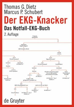 Der EKG-Knacker von De Gruyter